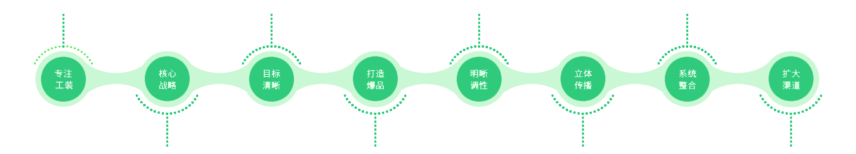 專利資質